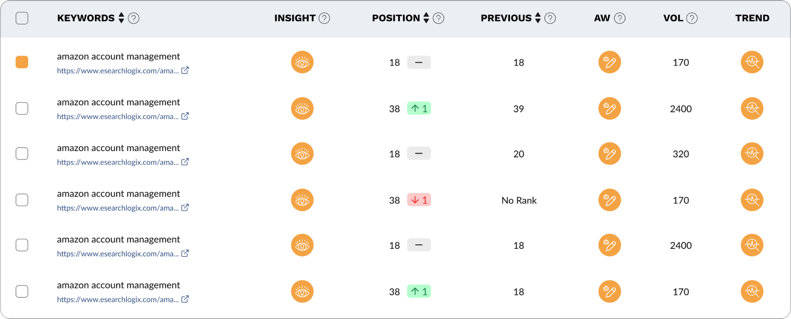 RanksPro.io: Rank Tracking & SEO Analysis